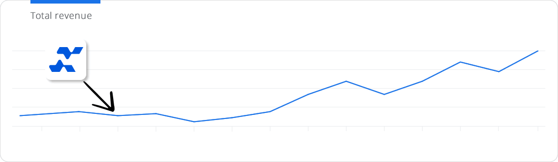 Ecommerce Analytics